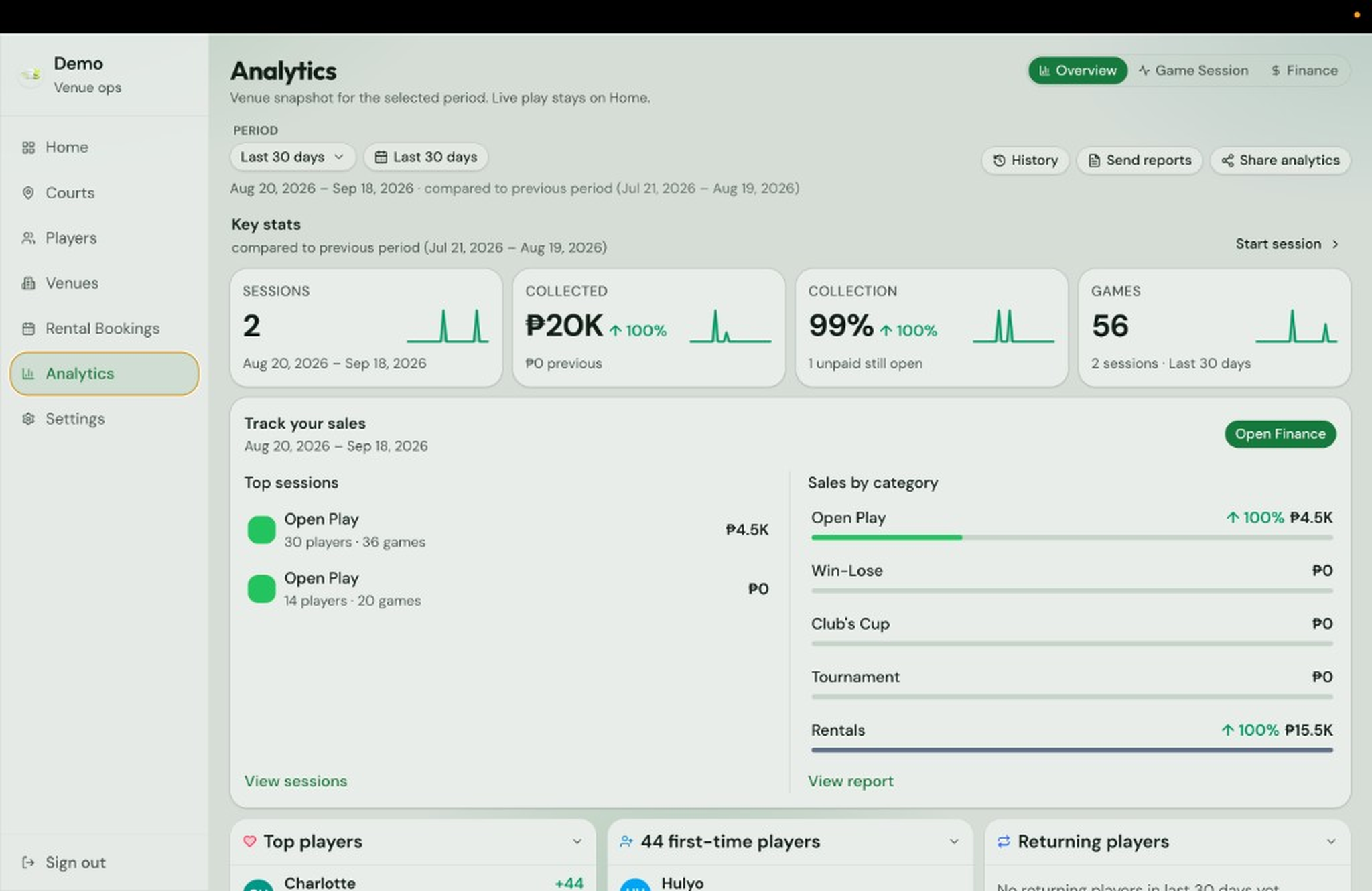 BehindCourt Analytics overview: sessions, collections, games, sales by format, and rentals